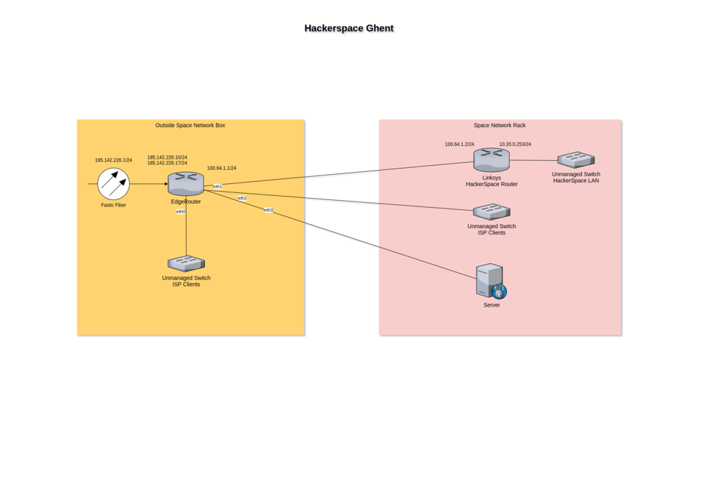 Hackerspace-Network.png